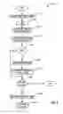 Fig. 10 - System and method for maintaining coherence of association across a network address change or reassignment