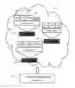 Fig. 01 - IP address and domain name automation of virtual infrastructure