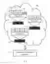 Fig. 02 - IP address and domain name automation of virtual infrastructure
