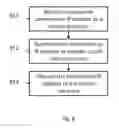 Fig. 09 - IP address and domain name automation of virtual infrastructure