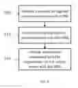Fig. 10 - IP address and domain name automation of virtual infrastructure