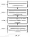Fig. 11 - IP address and domain name automation of virtual infrastructure