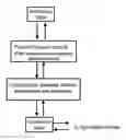 Fig. 01 - System and method for secure communication between domains