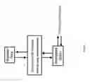 Fig. 04 - System and method for secure communication between domains