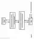 Fig. 06 - System and method for secure communication between domains