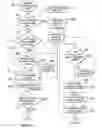 Fig. 10 - System security for network resource access using cross-firewall coded requests