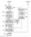 Fig. 11 - System security for network resource access using cross-firewall coded requests