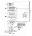 Fig. 19 - System security for network resource access using cross-firewall coded requests
