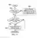 Fig. 29 - System security for network resource access using cross-firewall coded requests