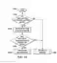 Fig. 31 - System security for network resource access using cross-firewall coded requests
