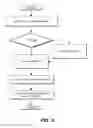 Fig. 04 - Wireless access point security