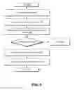 Fig. 06 - Wireless access point security