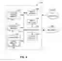 Fig. 08 - Methods and apparatus to manage password security