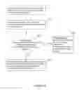 Fig. 07 - Securing communication within a network endpoint