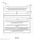 Fig. 11 - Hardware cryptographic authentication