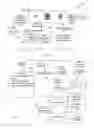 Fig. 05 - Methods and systems for secure digital credentials