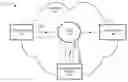 Fig. 01 - Preserving an authentication state by maintaining a virtual local area network (VLAN) association