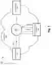 Fig. 02 - Preserving an authentication state by maintaining a virtual local area network (VLAN) association