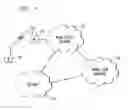 Fig. 02 - Method and apparatus for facilitating access to a communication network