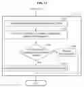 Fig. 13 - Method and apparatus for transmitting data