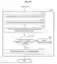 Fig. 14 - Method and apparatus for transmitting data
