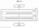 Fig. 16 - Method and apparatus for transmitting data