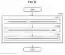 Fig. 17 - Method and apparatus for transmitting data