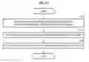 Fig. 18 - Method and apparatus for transmitting data