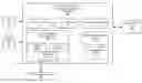 Fig. 01 - Security indicator linkage determination