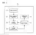 Fig. 03 - INFORMATION PROCESSING SYSTEM, INFORMATION PROCESSING METHOD AND PROGRAM