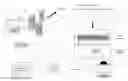 Fig. 01 - Malware beaconing detection methods