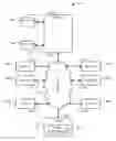 Fig. 01 - Comment ordering system