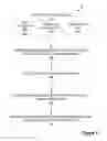 Fig. 04 - Passive based security escalation to shut off of application based on rules event triggering