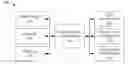 Fig. 01 - Enhancing user experience for internet protocol multimedia core network subsystem based communication services