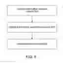 Fig. 06 - System and method for acquiring, processing, and updating global information