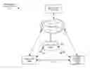 Fig. 01 - Methods and systems for media context switching between devices using wireless communications channels