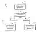 Fig. 01 - Technologies for wireless transmission of digital media
