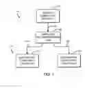Fig. 02 - Technologies for wireless transmission of digital media