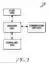 Fig. 03 - Method for file management and an electronic device thereof