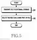 Fig. 06 - Method for file management and an electronic device thereof