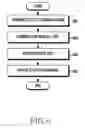 Fig. 07 - Method for file management and an electronic device thereof