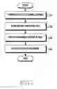 Fig. 08 - Method for file management and an electronic device thereof