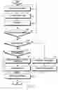Fig. 09 - Method for file management and an electronic device thereof