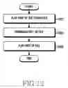 Fig. 13 - Method for file management and an electronic device thereof