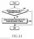 Fig. 15 - Method for file management and an electronic device thereof