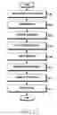 Fig. 16 - Method for file management and an electronic device thereof
