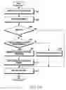 Fig. 20 - Method for file management and an electronic device thereof