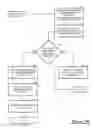 Fig. 06 - Aggregating vehicle-related big data
