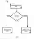 Fig. 04 - System and method for estimating distributed consumption of a quota