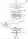 Fig. 12 - Deploying operators of a streaming application based on physical location attributes of a virtual machine